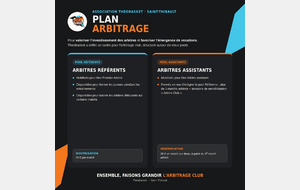 Plan Arbitrage Theobasket